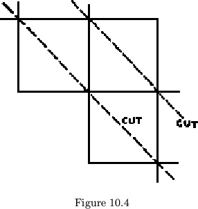 \begin{figure}\centering\begin{picture}(200,180)(0,0)
\put(0,0){\epsfxsize =200pt \epsffile{dibujos/figa04.eps}}
\end{picture}\\
Figure 10.4
\end{figure}